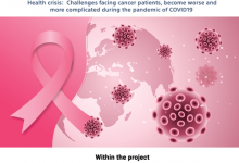 Photo of Health crisis: Challenges facing cancer patients, become worse and more complicated during the pandemic of COVID19